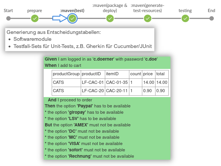 BlueOcean mvn test