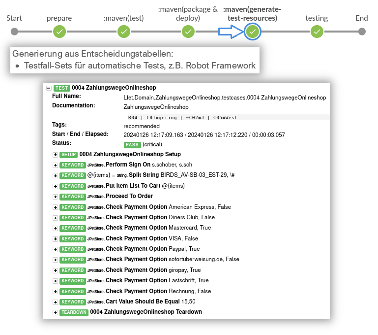 BlueOcean mvn test resources