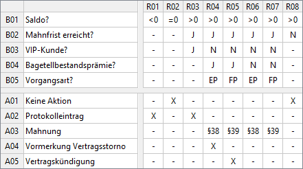 saldo et 05 r01 bis r08