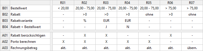 et rechnungsbetrag 01
