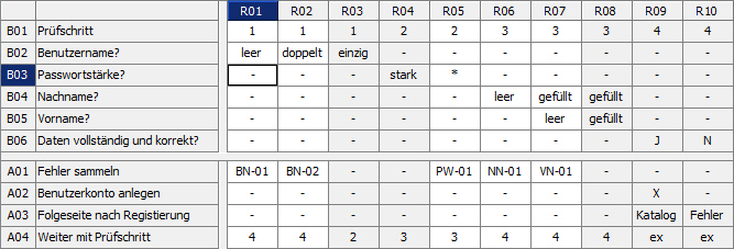 ausblenden 01