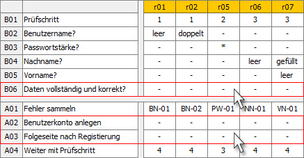 ausblenden 03 02