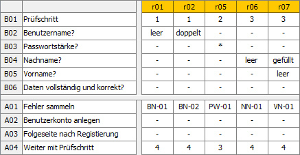 ausblenden 03