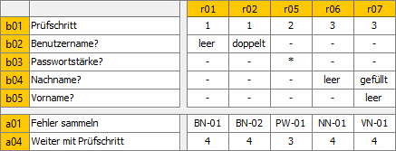 ausblenden 04