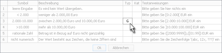 aequivalenzklasse gueltigkeit 01