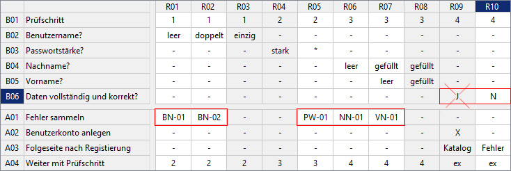 bsp 01