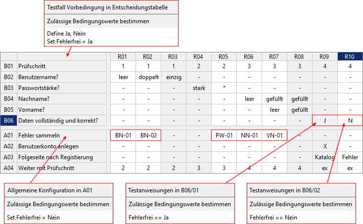 bsp sum 01