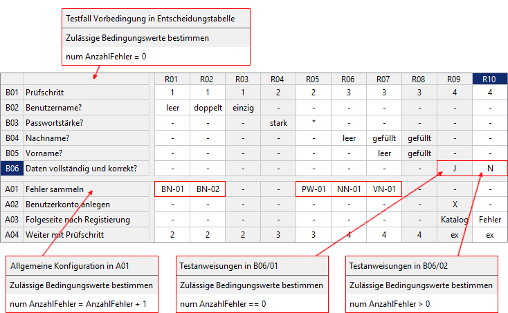 bsp sum 01