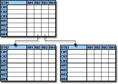 Combinations Branch