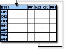 Combinations Loop