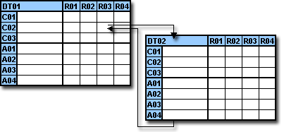 Combinations Nesting