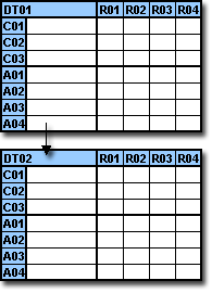 Combinations Sequence