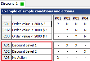 Structure ActionPart