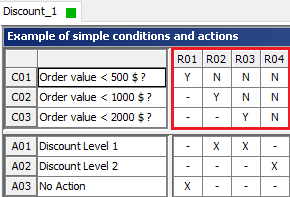 Structure ConditionDisplayPart