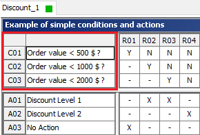Structure ConditionPart