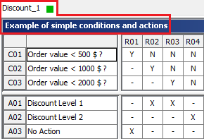 Structure IdentificationPart