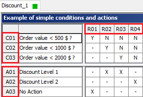 Structure Identifier