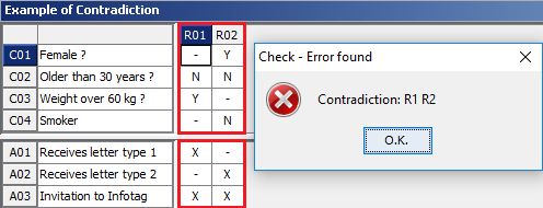 Testability Contradiction