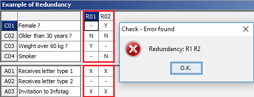 Testability Redundancy