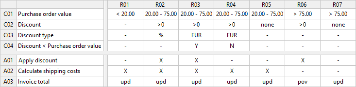 invoice total 01