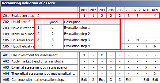 rule group condition 01