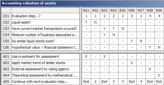rule groups 01