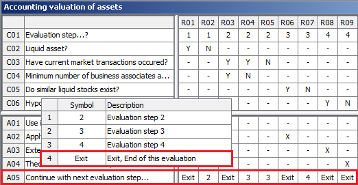 the exit value 01