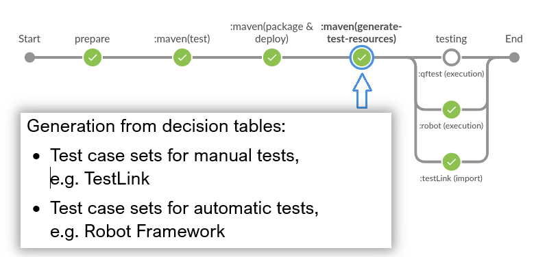 BlueOcean en mvn test resources